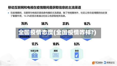 全国疫情态度(全国疫情咋样?)-第2张图片