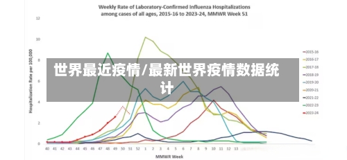 世界最近疫情/最新世界疫情数据统计