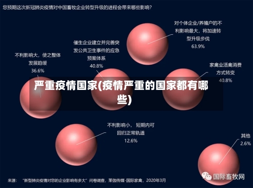 严重疫情国家(疫情严重的国家都有哪些)