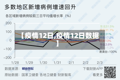 【疫情12日,疫情12日数据】-第2张图片
