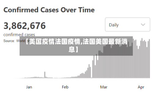 【美国疫情法国疫情,法国美国最新消息】