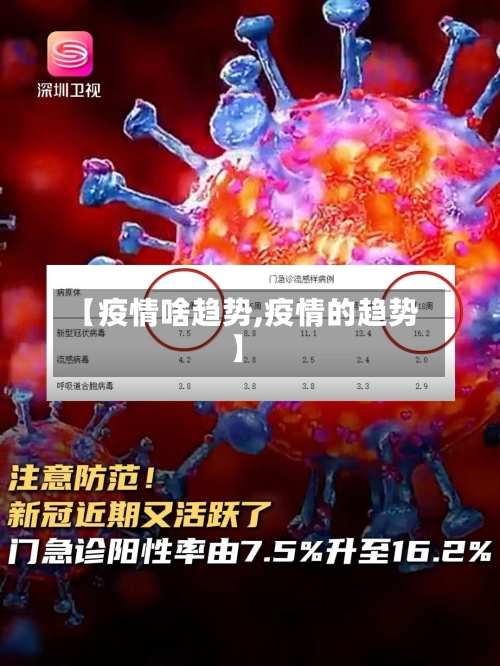 【疫情啥趋势,疫情的趋势】-第3张图片