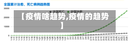 【疫情啥趋势,疫情的趋势】