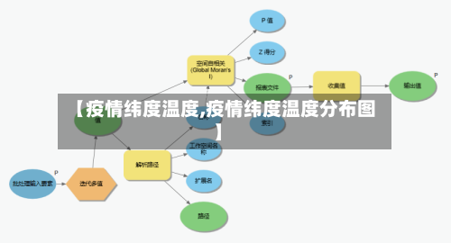 【疫情纬度温度,疫情纬度温度分布图】