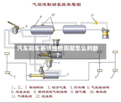 汽车刹车系统维修周期怎么判断?-第2张图片