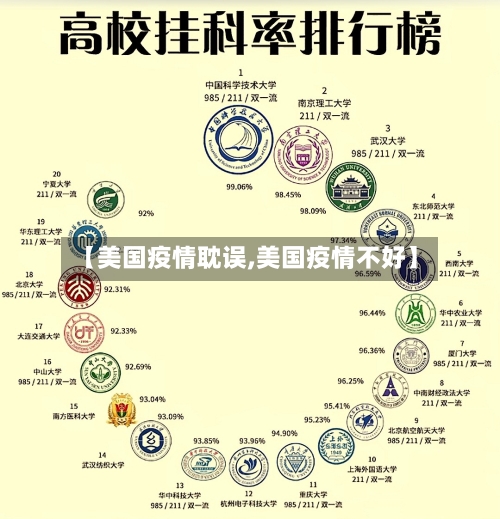 【美国疫情耽误,美国疫情不好】