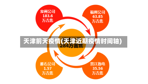 天津前天疫情(天津近期疫情时间轴)