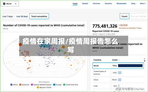 疫情在家周报/疫情周报告怎么写