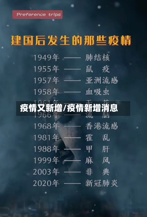 疫情又新增/疫情新增消息-第2张图片
