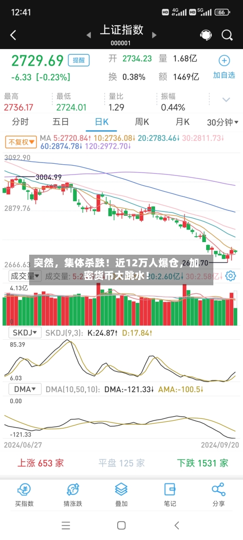 突然，集体杀跌！近12万人爆仓，加密货币大跳水！-第2张图片