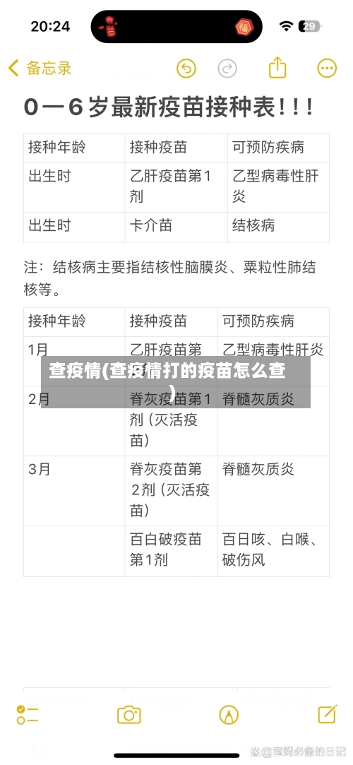 查疫情(查疫情打的疫苗怎么查)-第2张图片
