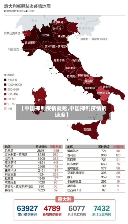 【中国抑制疫情蔓延,中国抑制疫情的速度】-第2张图片