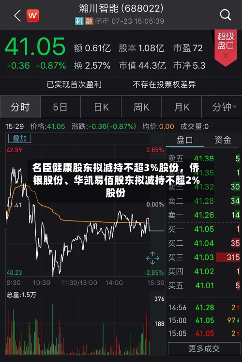 名臣健康股东拟减持不超3%股份，侨银股份、华凯易佰股东拟减持不超2%股份-第2张图片
