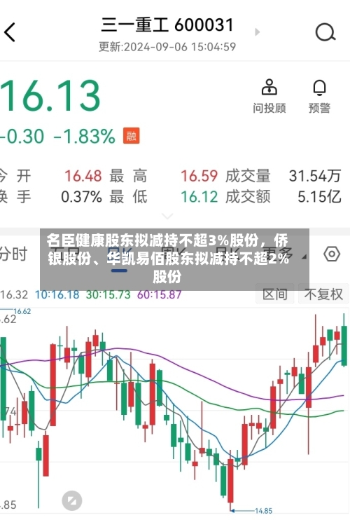 名臣健康股东拟减持不超3%股份，侨银股份、华凯易佰股东拟减持不超2%股份-第3张图片