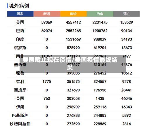 美国截止现在疫情/美国疫情最终结果