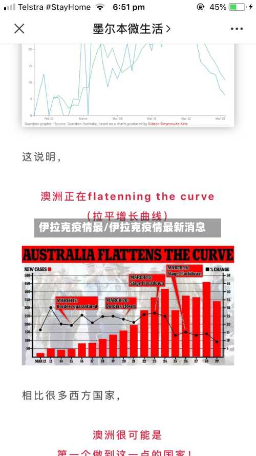 伊拉克疫情最/伊拉克疫情最新消息-第2张图片