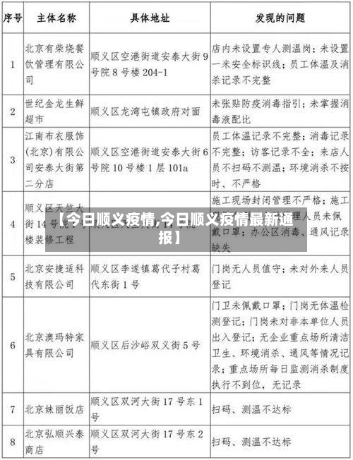 【今日顺义疫情,今日顺义疫情最新通报】-第2张图片