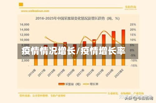 疫情情况增长/疫情增长率-第3张图片