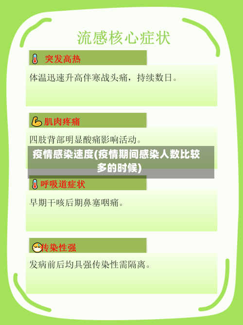 疫情感染速度(疫情期间感染人数比较多的时候)