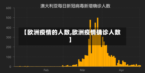 【欧洲疫情的人数,欧洲疫情确诊人数】