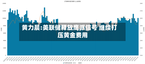 黄力晨:美联储释放鹰派信号 继续打压黄金费用