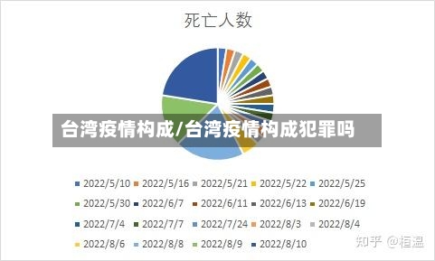 台湾疫情构成/台湾疫情构成犯罪吗-第3张图片