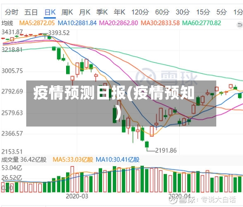 疫情预测日报(疫情预知)