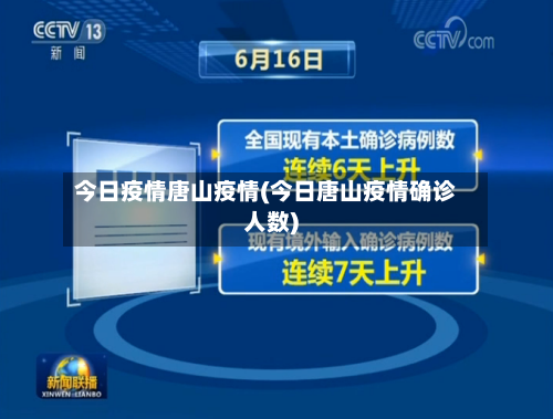 今日疫情唐山疫情(今日唐山疫情确诊人数)