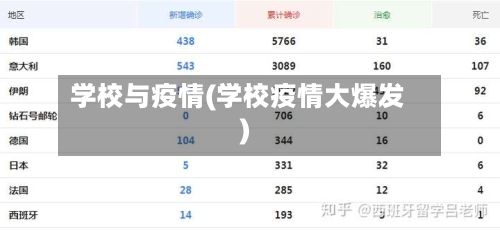 学校与疫情(学校疫情大爆发)-第2张图片