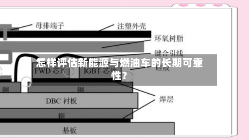 怎样评估新能源与燃油车的长期可靠性?-第3张图片