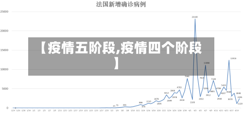 【疫情五阶段,疫情四个阶段】-第2张图片