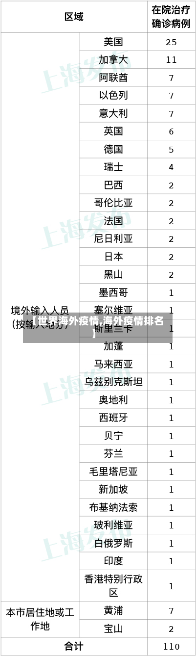 【世界海外疫情,海外疫情排名】