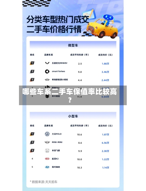哪些车系二手车保值率比较高？-第2张图片