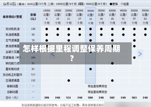 怎样根据里程调整保养周期？-第3张图片