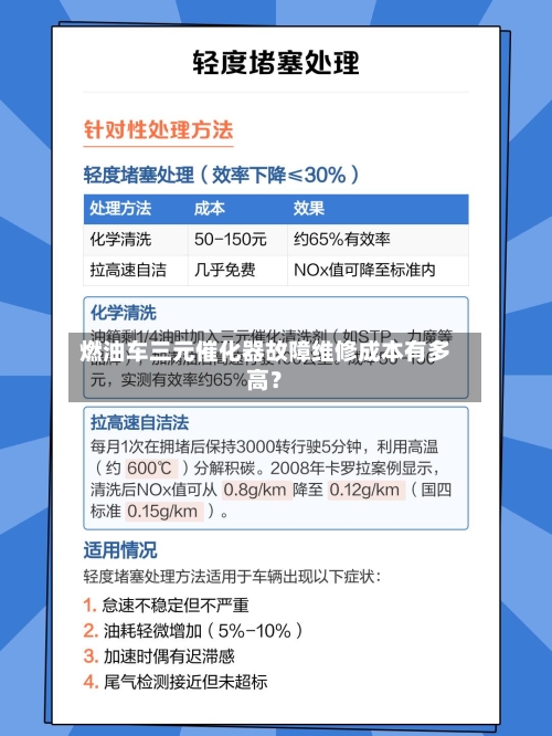 燃油车三元催化器故障维修成本有多高？