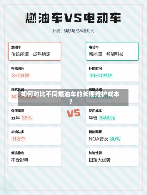 如何对比不同燃油车的长期维护成本？-第2张图片