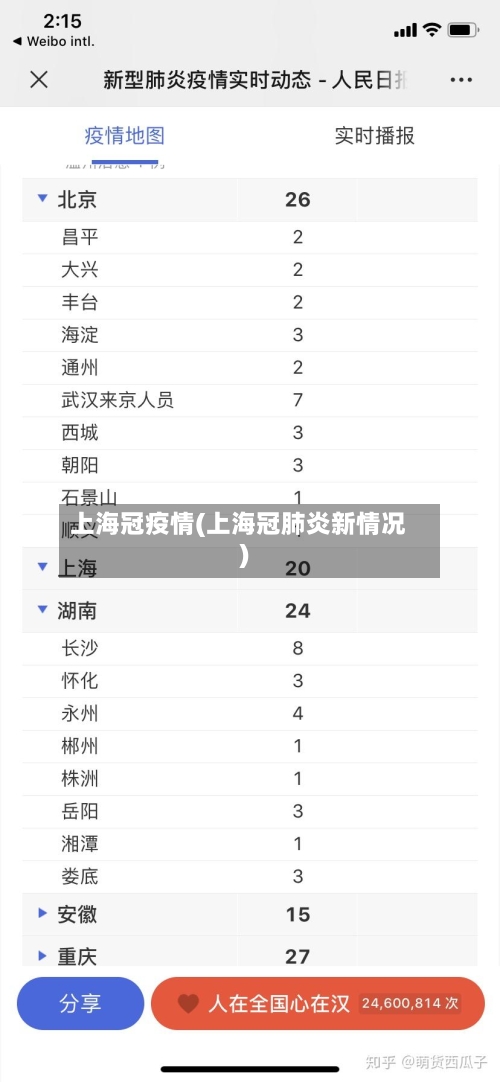 上海冠疫情(上海冠肺炎新情况)-第2张图片