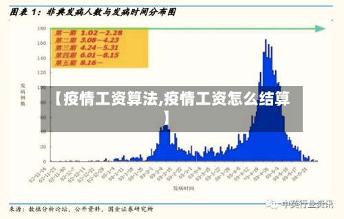 【疫情工资算法,疫情工资怎么结算】-第2张图片