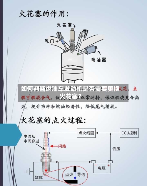 如何判断燃油车发动机是否需要更换火花塞？-第3张图片