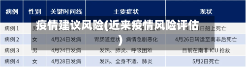 疫情建议风险(近来疫情风险评估)-第3张图片