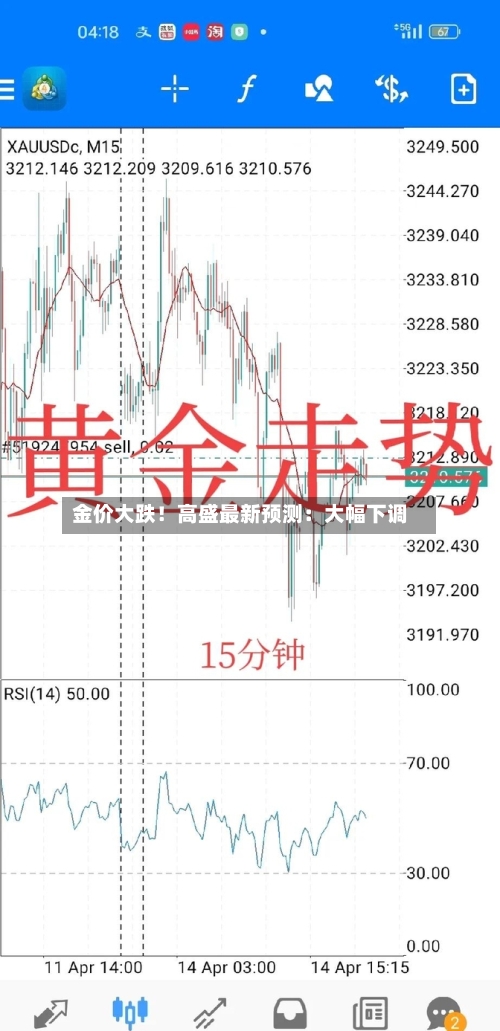 金价大跌！高盛最新预测：大幅下调