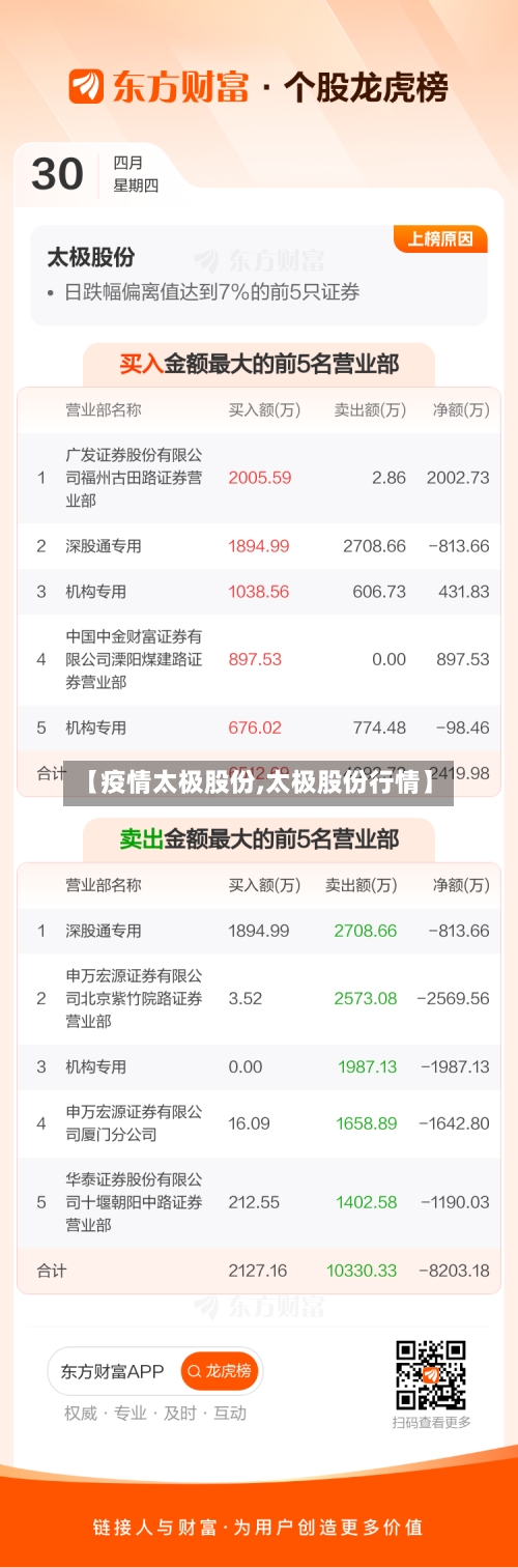【疫情太极股份,太极股份行情】