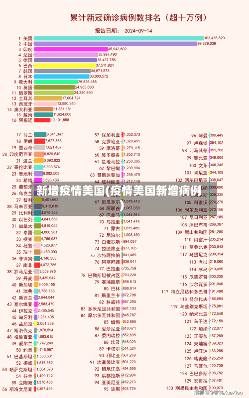 新增疫情美国(疫情美国新增病例)-第3张图片