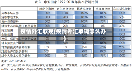 疫情外汇取现(疫情外汇取现怎么办)
