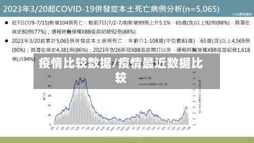 疫情比较数据/疫情最近数据比较-第2张图片