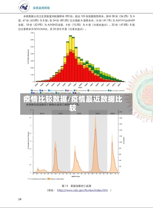 疫情比较数据/疫情最近数据比较