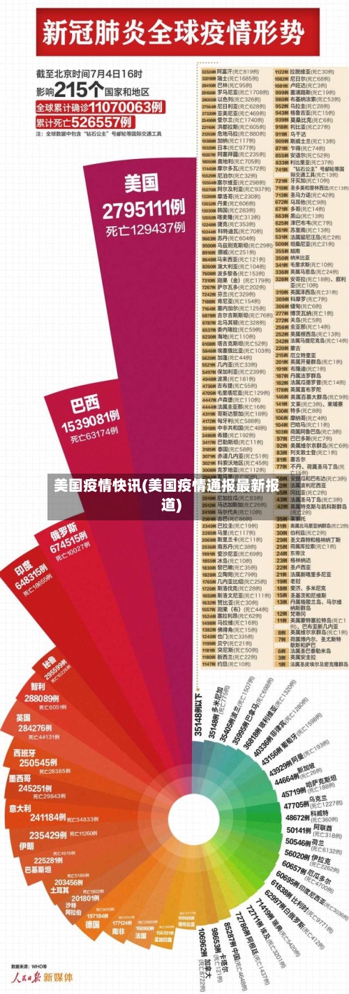 美国疫情快讯(美国疫情通报最新报道)