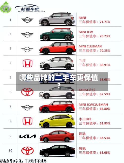 哪些品牌的二手车更保值？-第2张图片
