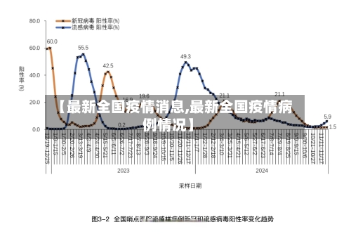 【最新全国疫情消息,最新全国疫情病例情况】