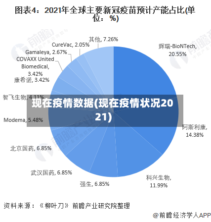 现在疫情数据(现在疫情状况2021)